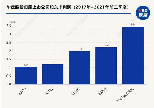 华茂股份控股股东引入战略投资者 纺织代工巨头申洲国际的“阳谋”与“双赢”