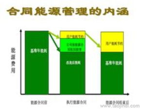 合同能源管理项目投资 资金寻找项目合作伙伴指南