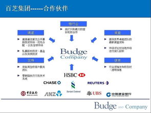 兰州中恒嘉汇投资管理咨询图册
