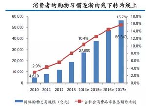 技术创投公司产品经理的产品建议方案｜从投管视角解构、预判与迭代