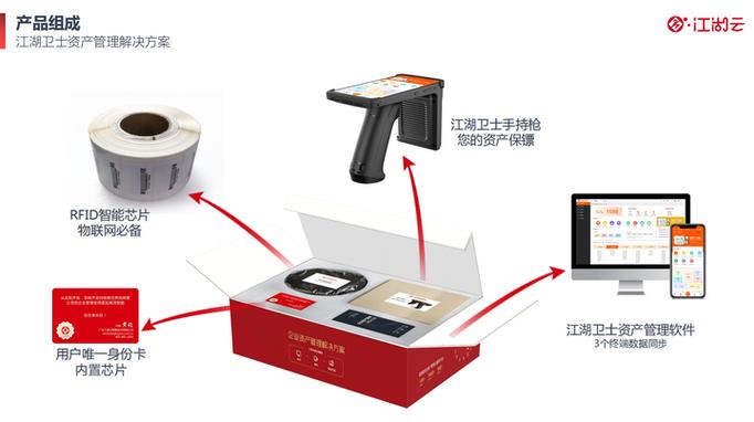 江湖卫士固定资产管理系统的作用及主要功能?